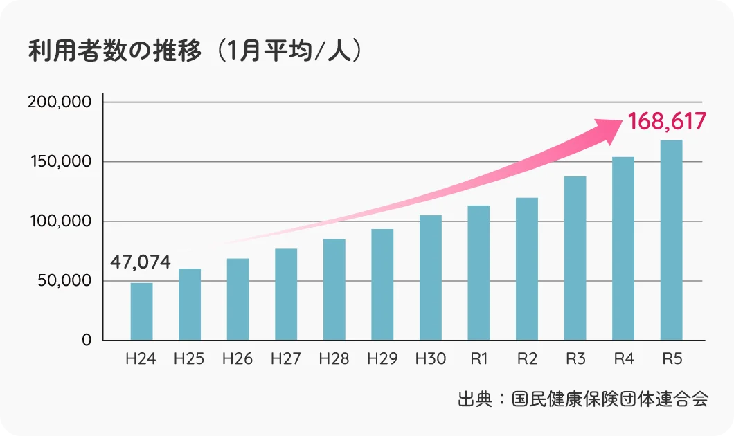 ブルーオーシャン業界